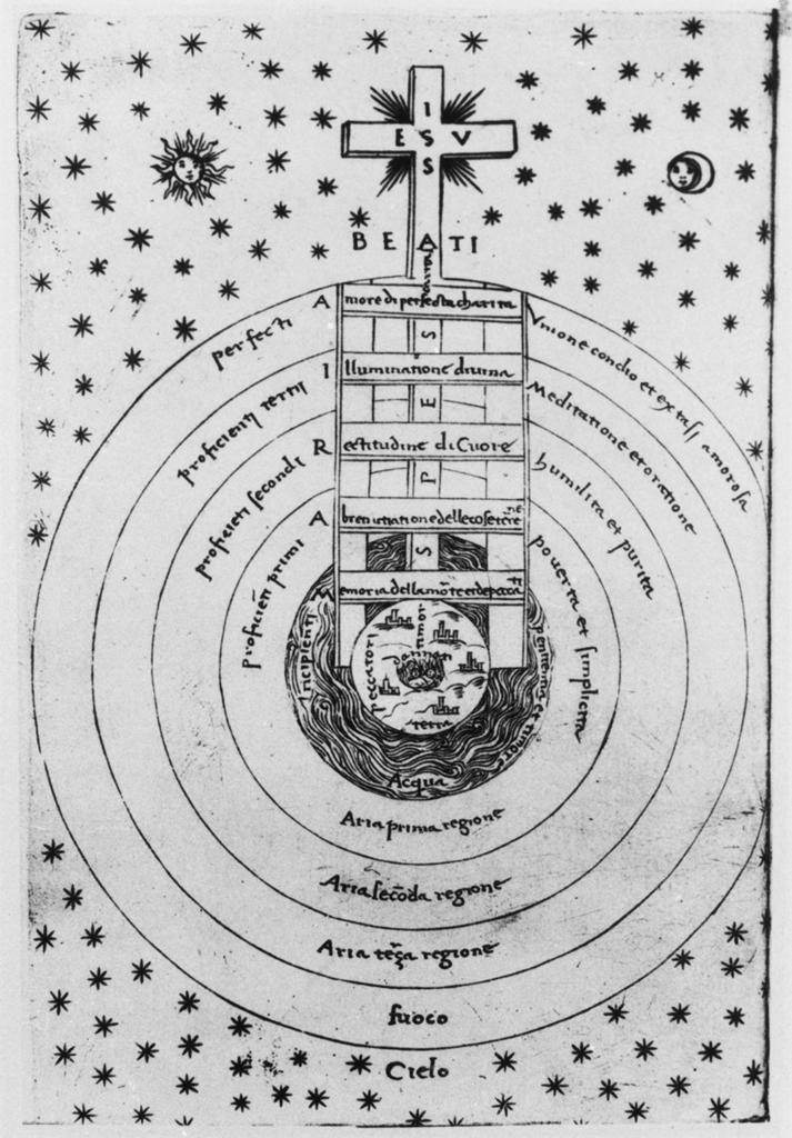 Figure 4 The Ladder of Spriitual Life. Francesco Rosselli. Engraving 15th century